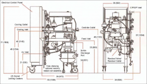 Powerfuge P6 scheme